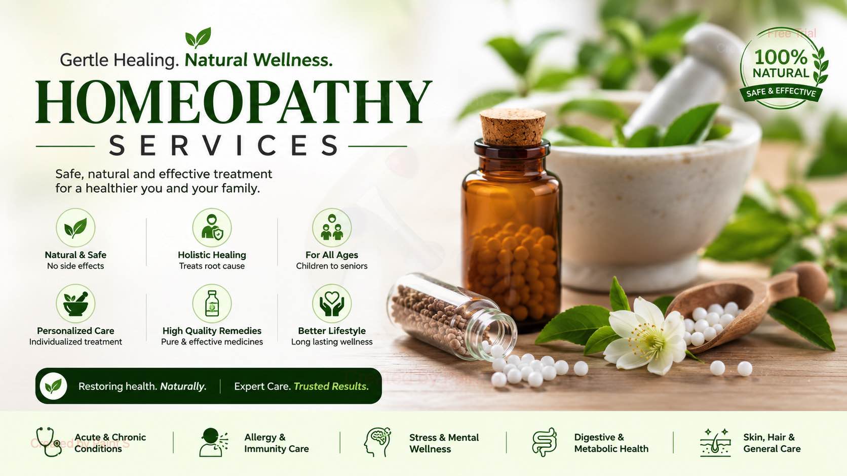 Homeopathy treatment at Dr Desai Acupuncture and Nature Cure Centre in Sangli Miraj Kupwad, 